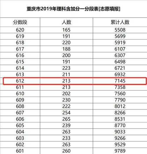 2021年重庆高考一分一段表，2021年重庆高考跟哪些省一样？