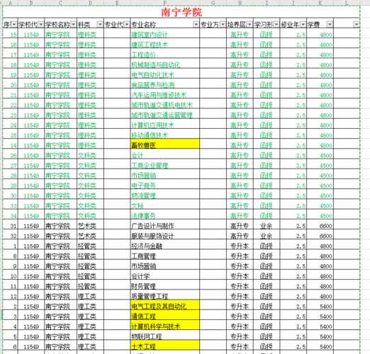 华侨大学学费一年多少钱（南宁华侨中学高中部学费多少？）