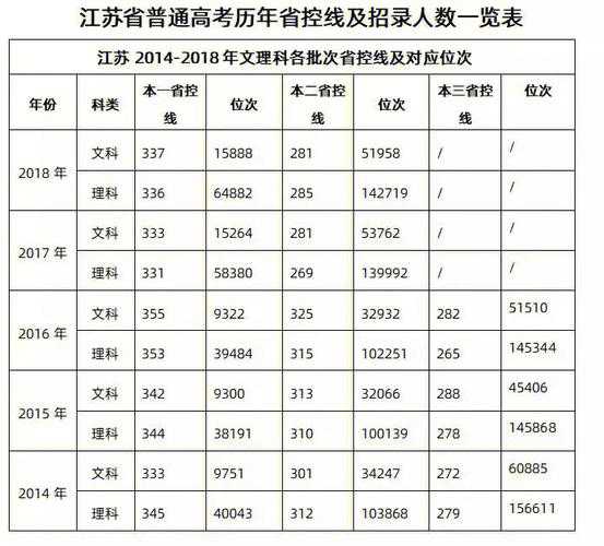 2023高考分数线预测（2023高考分数线预测江苏？）