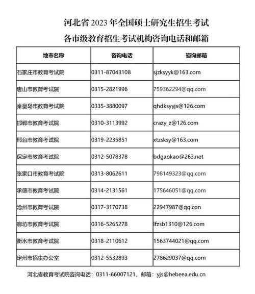 河北招生考试信息网 河北省2023年硕士研究生考试公告？