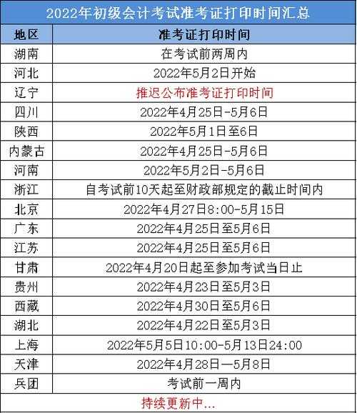 2021年会计准考证打印入口，2021年初级会计打印准考证时间？