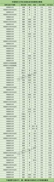 中国外语大学排行榜及分数线（中国海洋大学外国语学院排名？）