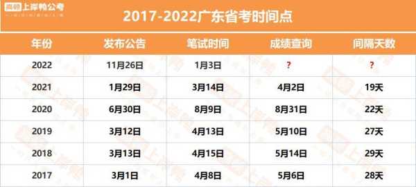 广东省公务员省考时间？2021年广东省小学初中高中考试时间？