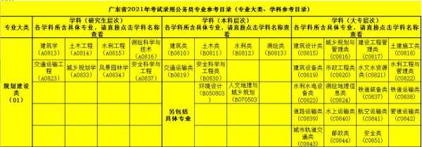 2021年广东省公务员考试职位表 2021年广东省事业单位改革？