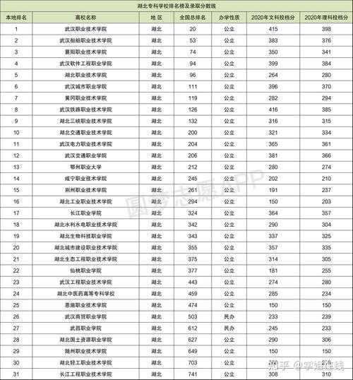 武汉各大专录取分数线（2021武汉大专专科学校分数线？）