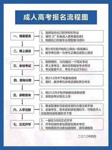 广西成人高考报名时间，2023广西成考报名流程？