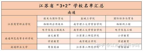 江苏最好的3+2学校？江苏省3十2分段培养学校有哪些？