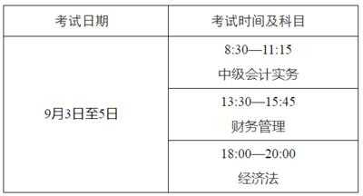 会计报名时间2022（会计证报考条件2022年报名时间？）