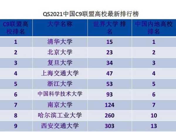 全国大学排行榜2021官方排名（2021年中国五百强企业排名？）
