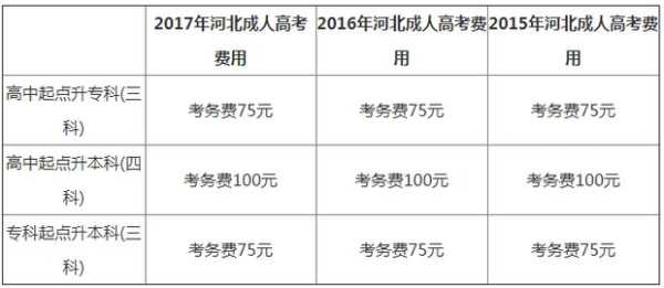 河北成人高考网（河北成人高考费用？）