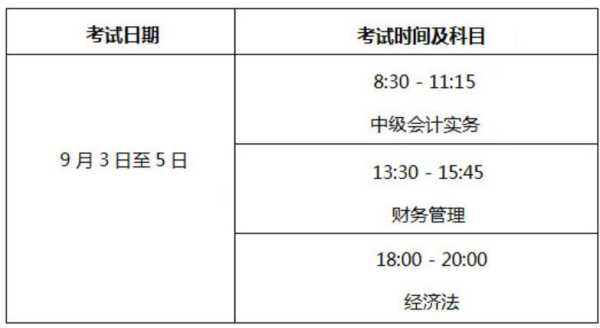 会计从业资格考试报名？会计从业资格证考试时间2022？