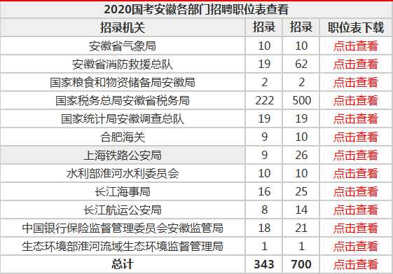 安徽公务员报考网址官网（安徽公务员报考条件及职位？）