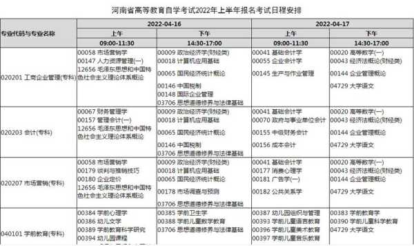 河南自考本科？河南自考本科需要多少费用？