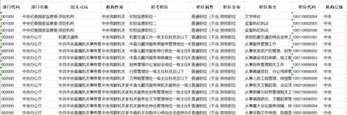 北京公务员考试2022职位表，国家公务员考试怎么看有哪些职位？