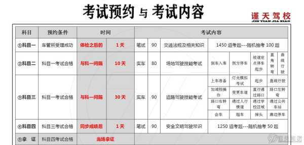 深圳事业单位招聘2022考试时间 2022考驾照春节什么时候放假？