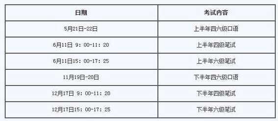 今年4级考试时间，安全事故等级上报流程和时间？