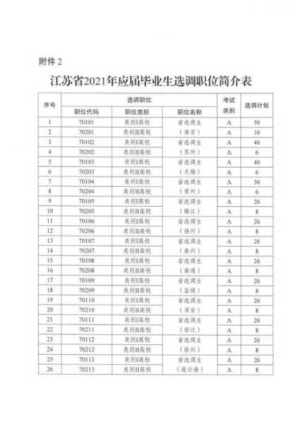 江苏省公务员报考条件及时间（2021江苏选调生报考条件及时间？）