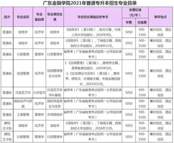 广东金融学院学费多少？广东金融学院学费多少？