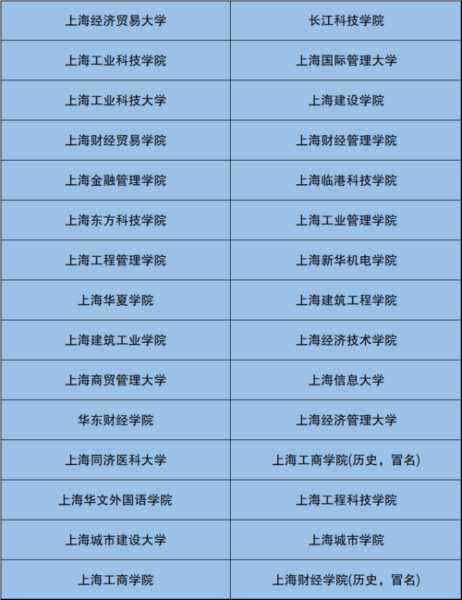 上海公办二本大学名单 上海艺术学院是几本大学？