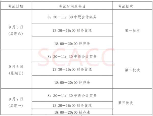 会计高级职称报考条件和时间（高级会计的报考条件？）