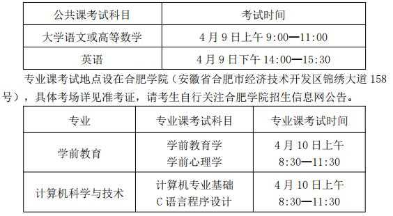 合肥教育招生考试院官网，合肥学院的代码？