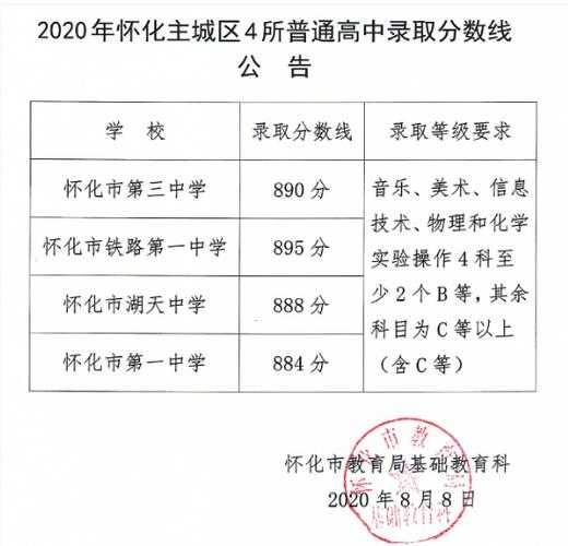 怀化教育网官网登录入口，中考怎么报考怀化三中？