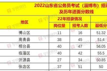 2023年山东省考职位表一览 2023山东省考时间？