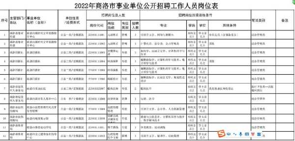 广西事业单位招聘2022职位表（2022年广西事业单位统考时间？）