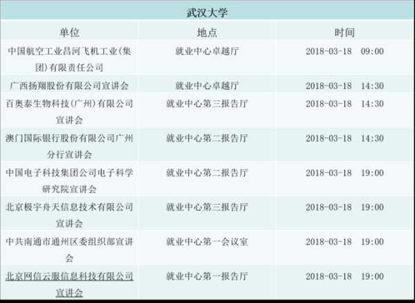 武汉大学学生就业信息网 武汉大学的导航专业薪酬如何？