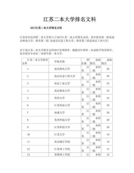 江苏最好的二本大学排名及名单，江苏二本大学排名？