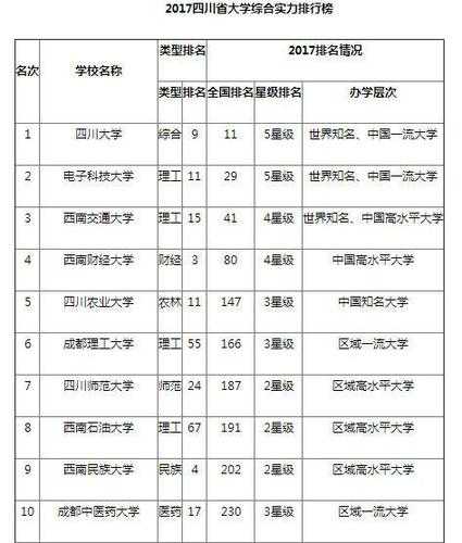 四川省职业技术学院排名榜？四川大学建筑专业大学排名？