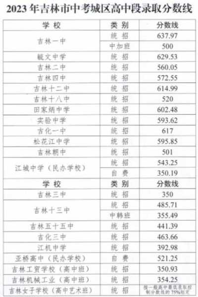 中考满分多少2023，2023吉林中考满分多少？