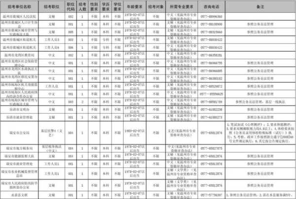 湖南省公务员考试职位表（2020湖南省公务员考试职位表会在什么时候发布？）