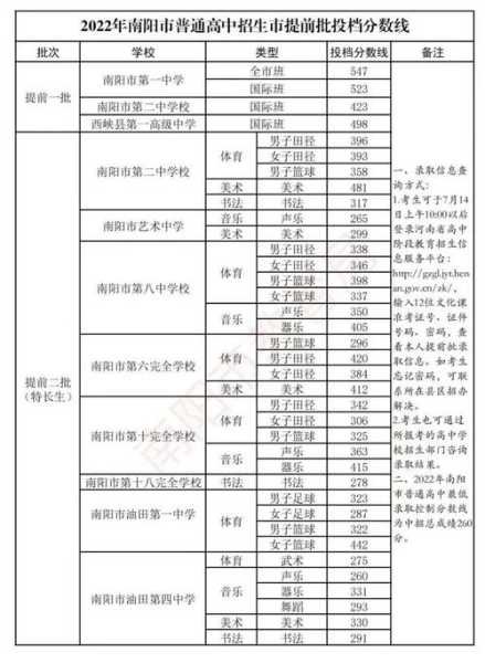 河南省普通高中学生服务平台（2021年河南省南阳市普通高中分数查阅？）