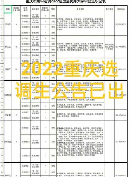 四川选调生2023年公告，四川选调生行测70分属于什么水平？