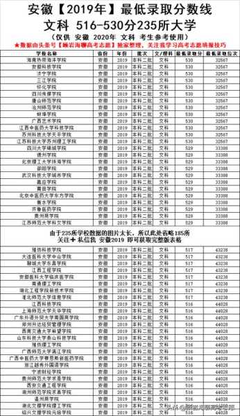 文科500至530分可以上的大学？文科530分上什么大学好？