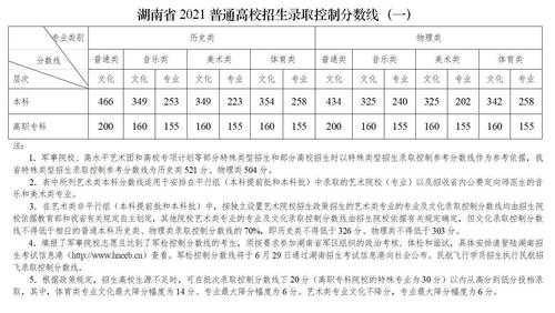湖南省2022年高考本科分数线预估（湖南2022美术生一本录取分数线？）