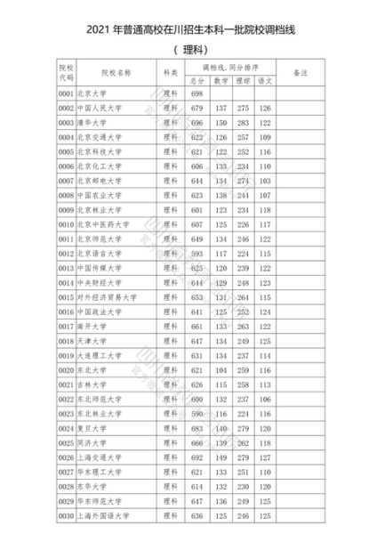 2021年高考本科分数线？2021年理科本科分数线？