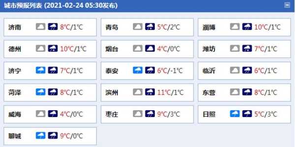 中国天气网未来三天（济南的天气预报未来三天穿什么？）