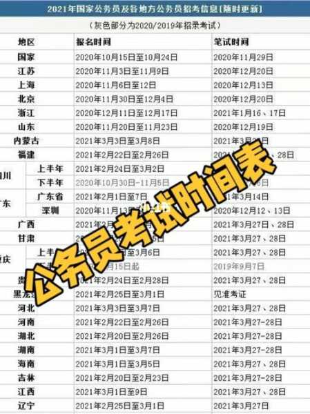 湖南省公务员考试报名入口官网 2021年湖南省公务员考试时间安排？
