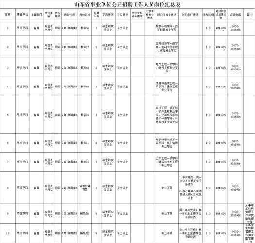 枣庄市人社局？枣庄市教育局2007年15763249478什么文件？