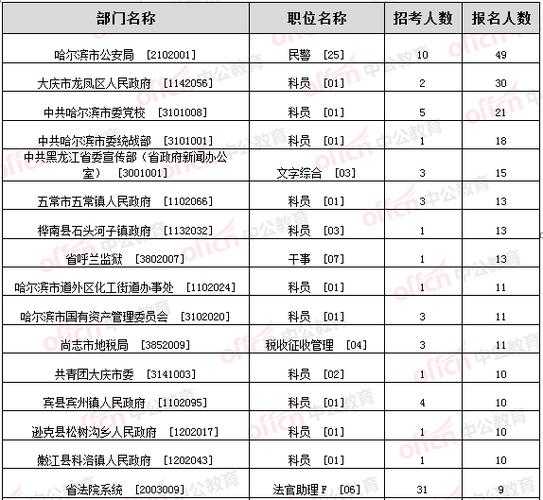 大庆人事考试网官网，大庆退休金归哪里管？