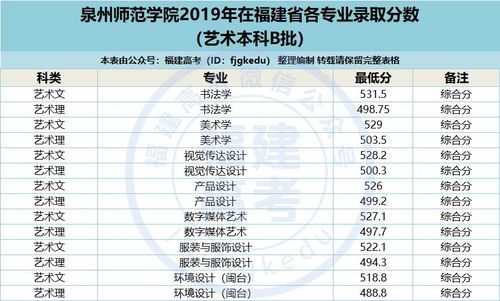 泉州师范学院分数线（集美大学诚毅学院好还是泉州师范学院好？）