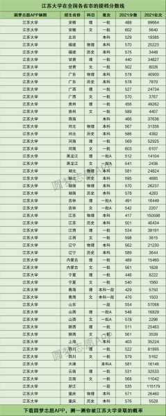 江苏大学排名一览表及分数线 江苏大学排名？