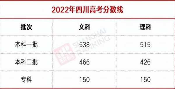 四川高考一分一段2022，四川是新高考吗？