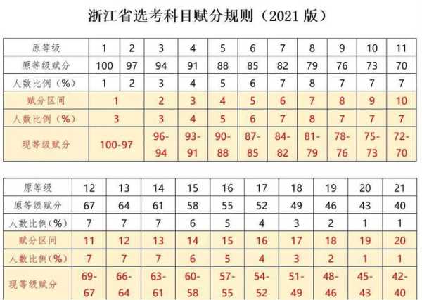 2022浙江省公务员考试（2023浙江省考赋分预测？）