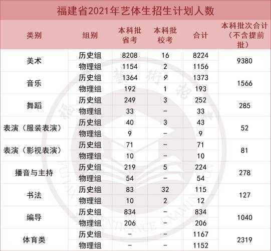 福建2021年高考录取分数线？福建省2021高考本科录取分数线？