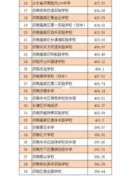济南市初中排名2021最新排名（济南历下中学排名？）