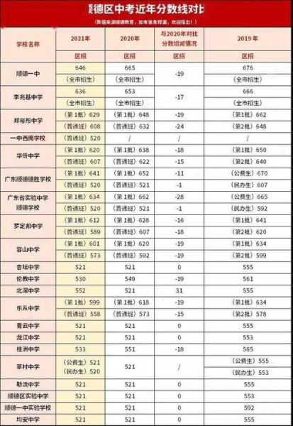 广东省中考成绩查询入口 2021广东省各市的中考总分和录取分数线？