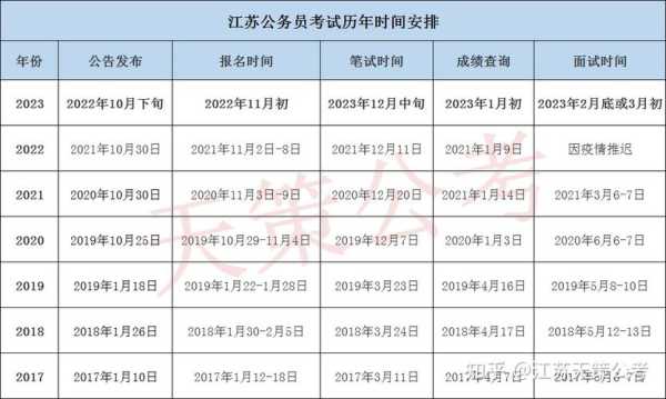 2022年江苏公务员考试 2022年徐州公务员考试是国考还是省考？